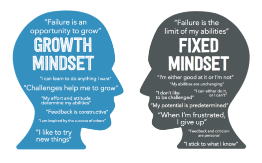 Growth mindset